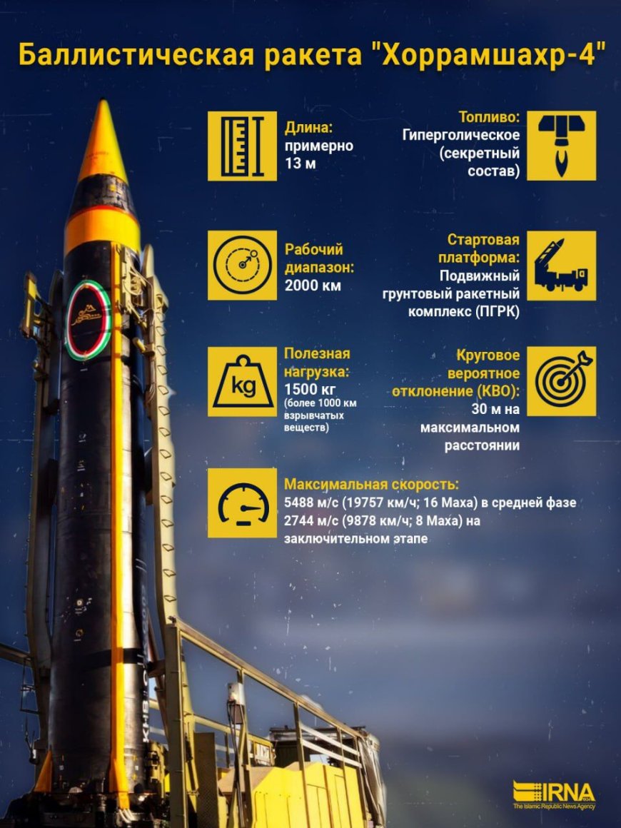 Инфографика характеристик баллистических ракет "Хоррамшахр-4"